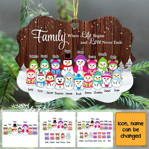 Personalized Snowman Family Grandma Grandpa Benelux Ornament